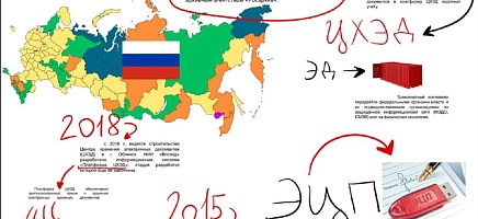 Производственная учеба в Архиве Президента РК фото галереи 7